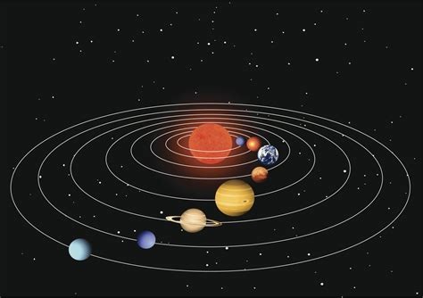 The Solar System